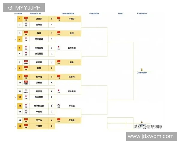 亚洲足球明星在欧洲赛场的表现与排名分析及影响力探讨